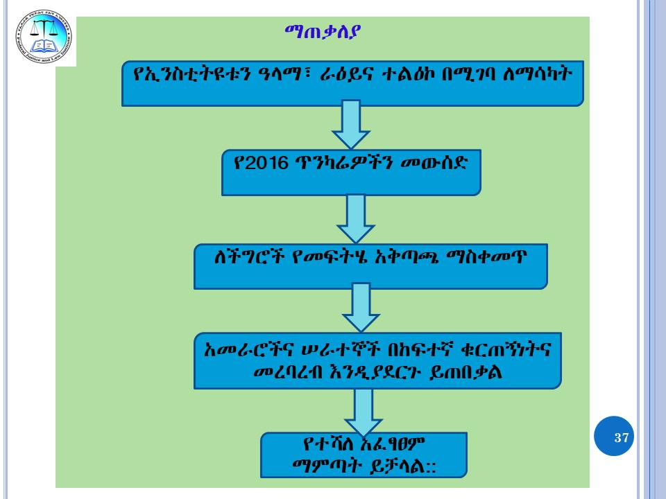 2017 Plan