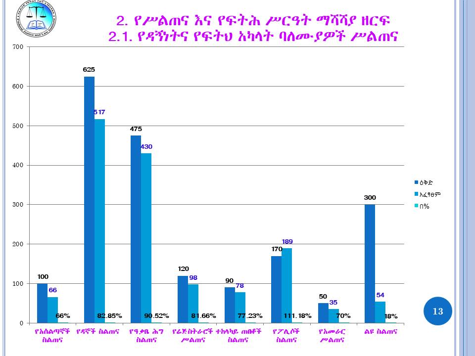 2016 Report
