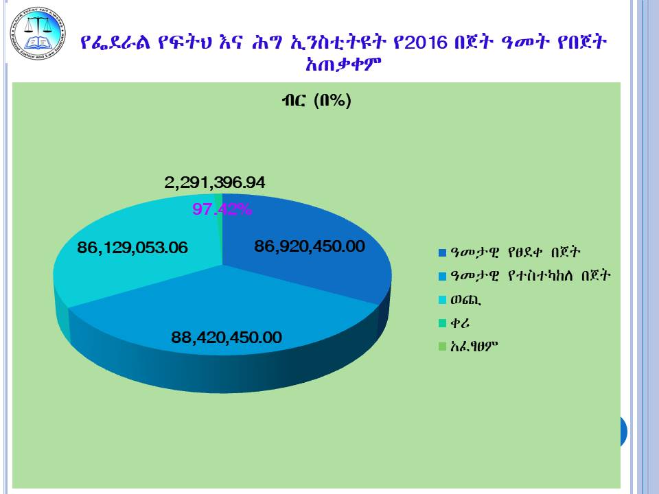 2016 Report